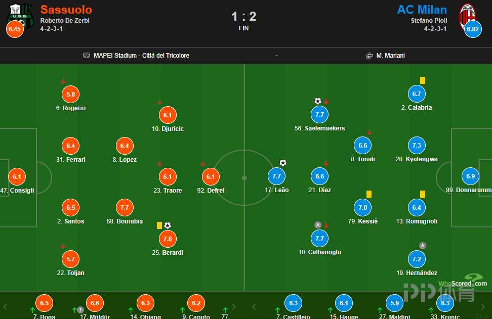 萨索洛主场球场